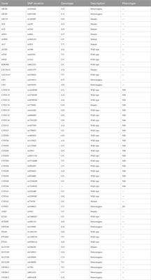 Pharmacogenomics assists in controlling blood pressure in cardiovascular and cerebrovascular patients during Rehabilitation: a case report